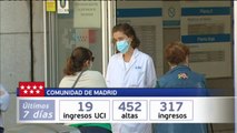 Madrid mejora sus datos en UCI y altas hospitalarias