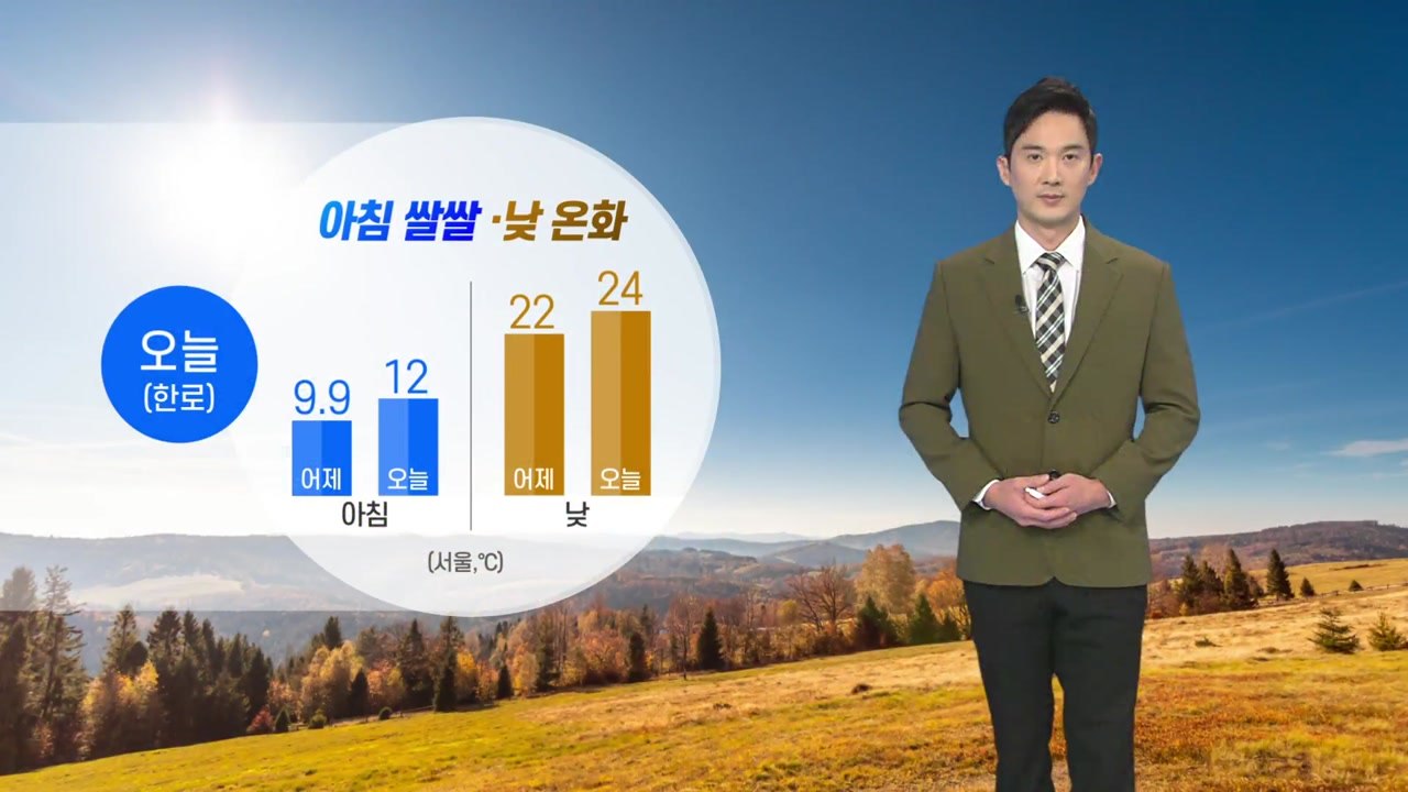 [날씨] 오늘 절기 한로...아침에 쌀쌀·낮에는 온화 / YTN