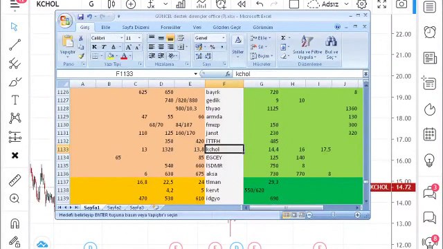 KCHOL KOÇ HOLDİNG HİSSE TEKNİK ANALİZ, BORSACI SELİM İLE HERŞEY MÜMKÜN