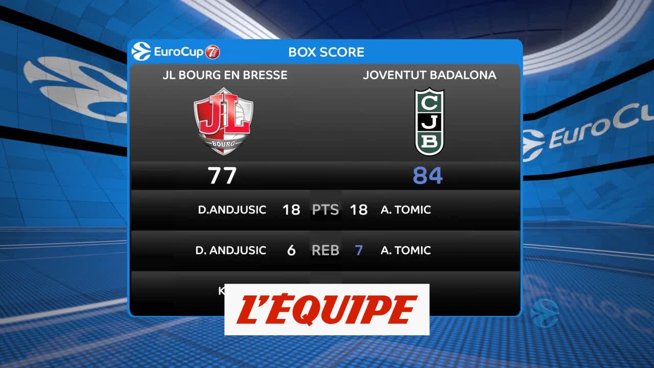 Bourg-en-Bresse craque contre Badalone - Basket...