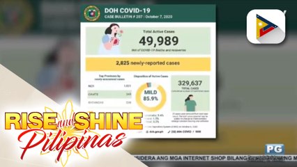 Kaso ng COVID-19, tumaas sa 329K