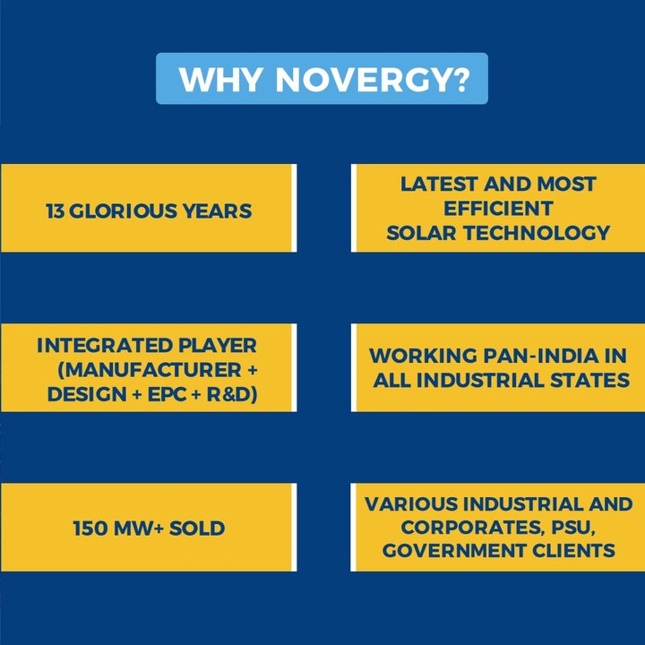 Novergy Solar Opex Rooftop Solar Solutions | Slash Electricity cost