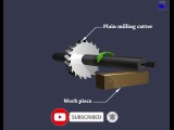 Up Milling & Down Milling (3D Animation)