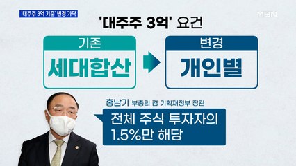 '대주주 3억' 완화 질타…여야 '유예하자' 공감