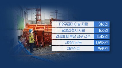 [뉴있저] 산업재해 4,583건 숨겨 놓고 선진국 수준? / YTN
