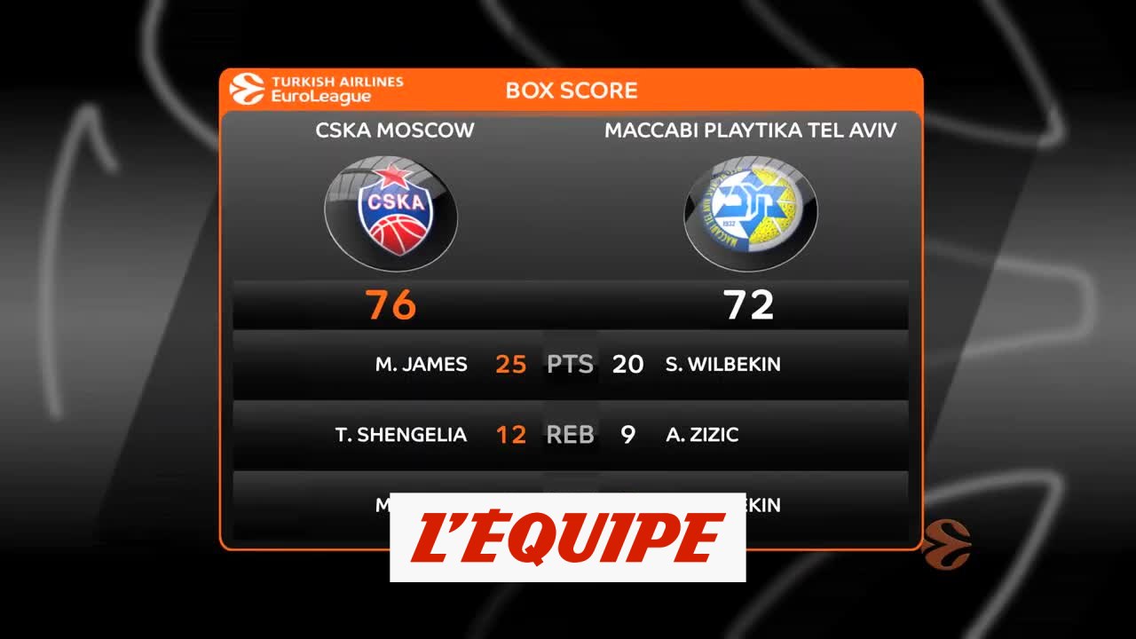 Les temps forts de CSKA Moscou - Maccabi Tel-Aviv - Basket - Euroligue (H)