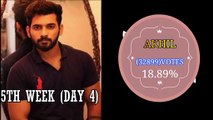 Bigg boss 4 Telugu 5th week(DAY 4) Elimination List | 5th week voting | Weekly Elimination in BB4