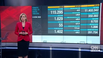 Son dakika... Türkiye'nin günlük koronavirüs tablosu | Video