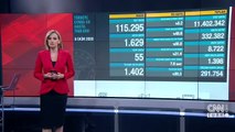 Son dakika haberi... Sağlık Bakanı Koca: Türkiye'de yoğun bakım doluluk oranı yüzde 68 | Video