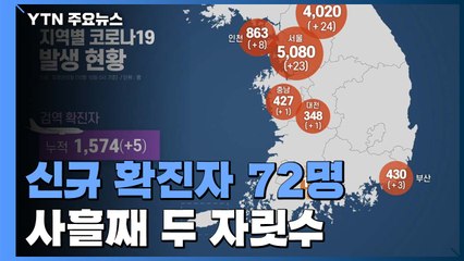 신규 확진자 72명...사흘째 두 자릿수 기록 / YTN