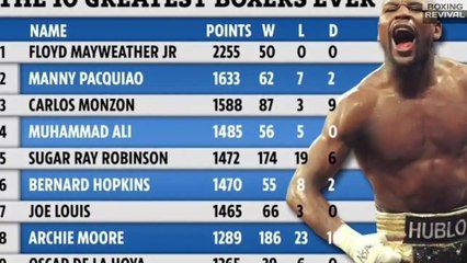 BOXREC TOP 10 Greatest Boxers of All Time! Not a very good rankings!