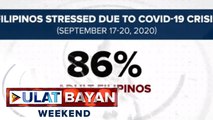 SWS: 86% ng mga Pinoy, nananatiling stressed dahil sa COVID-19  crisis