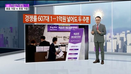 [기업기상도] '돈줄' 뚫려 맑은 기업 vs 속살 드러나 흐린 기업