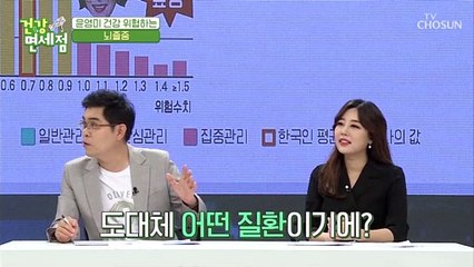 혈관질환 주의보 협심증 가족력이 있는 윤영미..