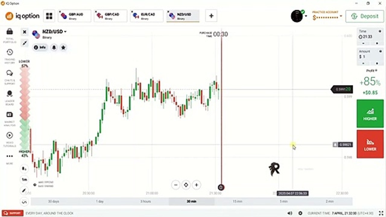 Real Traders 2020 Paid course in Free || Class-04 || Binary Trading Course || IQ-Option || Real Traders