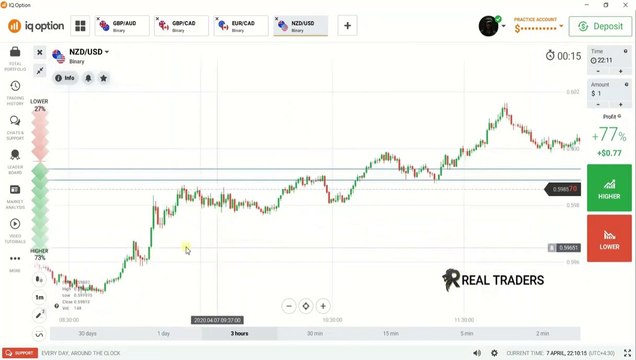 Real Traders 2020 Paid course in Free || Class-05 || Binary Trading Course || IQ-Option || Real Traders