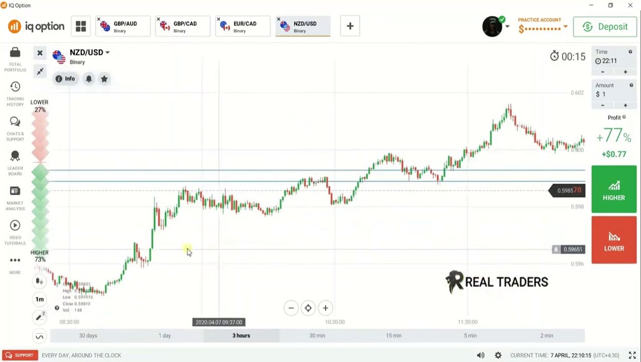 Real Traders 2020 Paid course in Free || Class-05 || Binary Trading Course || IQ-Option || Real Traders