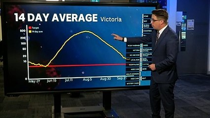 Vic. daily cases increases to 15