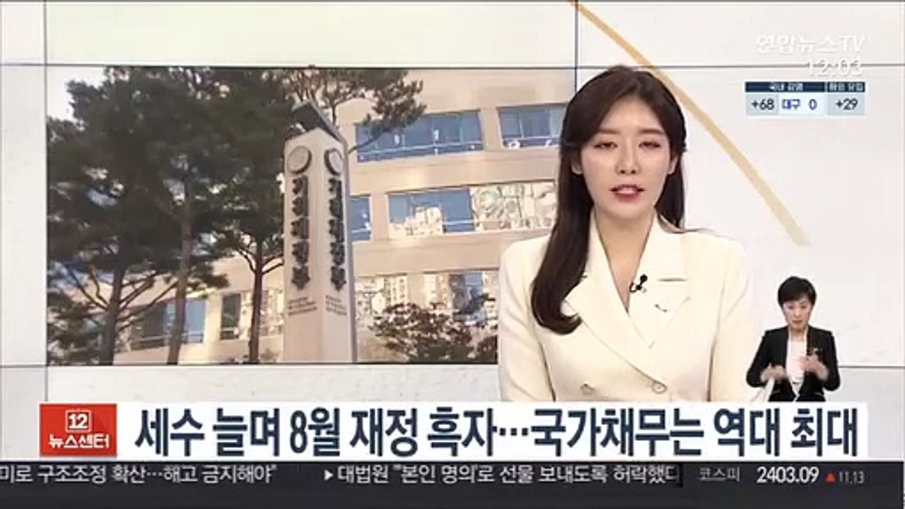세수 늘며 8월 재정 흑자…국가채무는 역대 최대