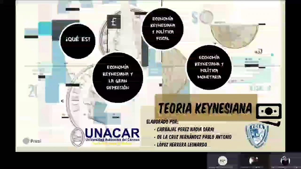 Teoria Keynesiana