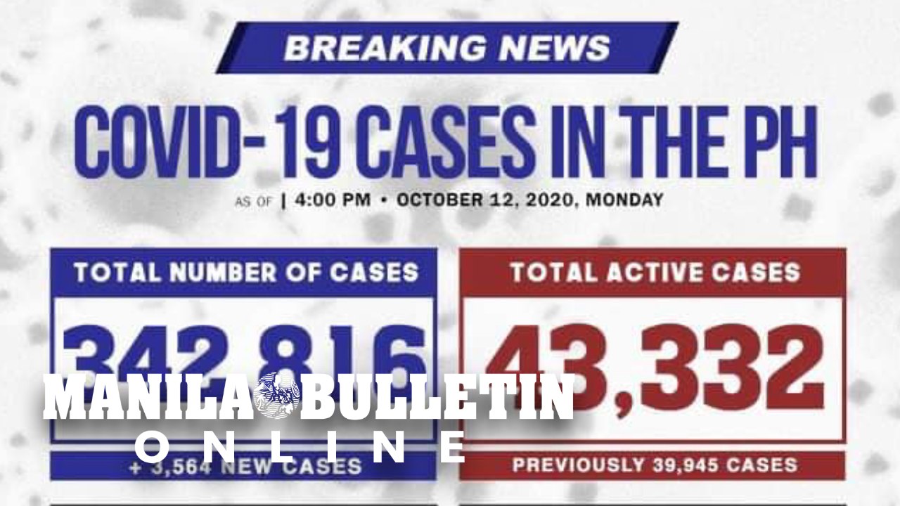 DOH reports 3,564 new cases