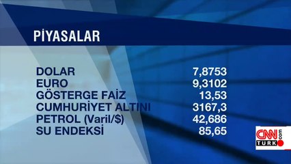 12.10.2020 son dakika dolar / TL kuru verileri... Bugün dolar ve euro ne kadar?