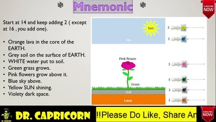 IV Cannula : size and color trick | uses | mnemonic | INICET | FMGE | NEETPG | USMLE