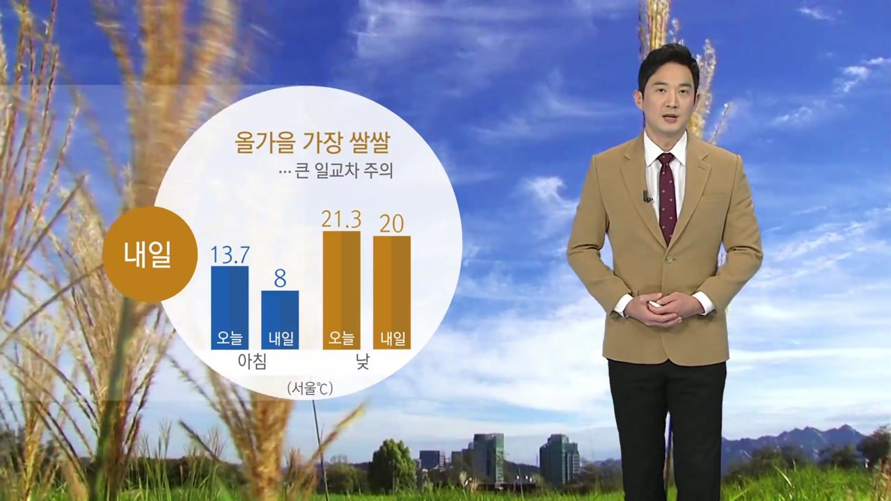 [날씨] 찬 바람 불며 기온 '뚝'...아침 올가을 최저 '쌀쌀' / YTN