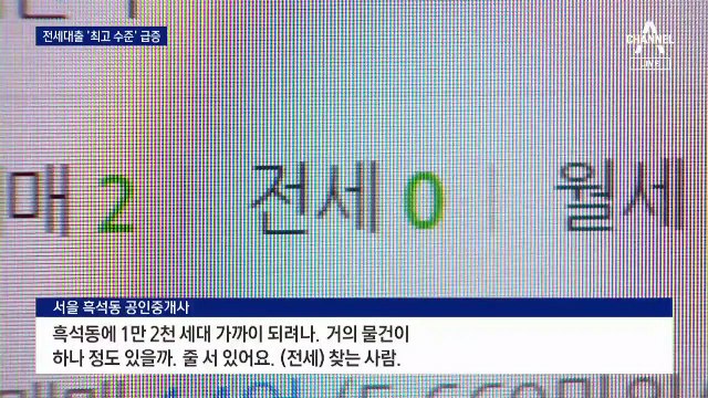 천장 모르는 서울 전셋값…대출 증가 ‘최고 수준’