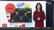 [날씨트리] 쌀쌀한 출근길…일교차 커 '건강 유의'