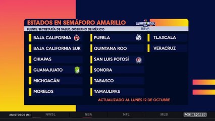 Así está el semáforo en diferentes estados de México: Agenda FS