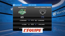 Les temps forts de Nanterre - Trente - Basket - Eurocoupe (H)