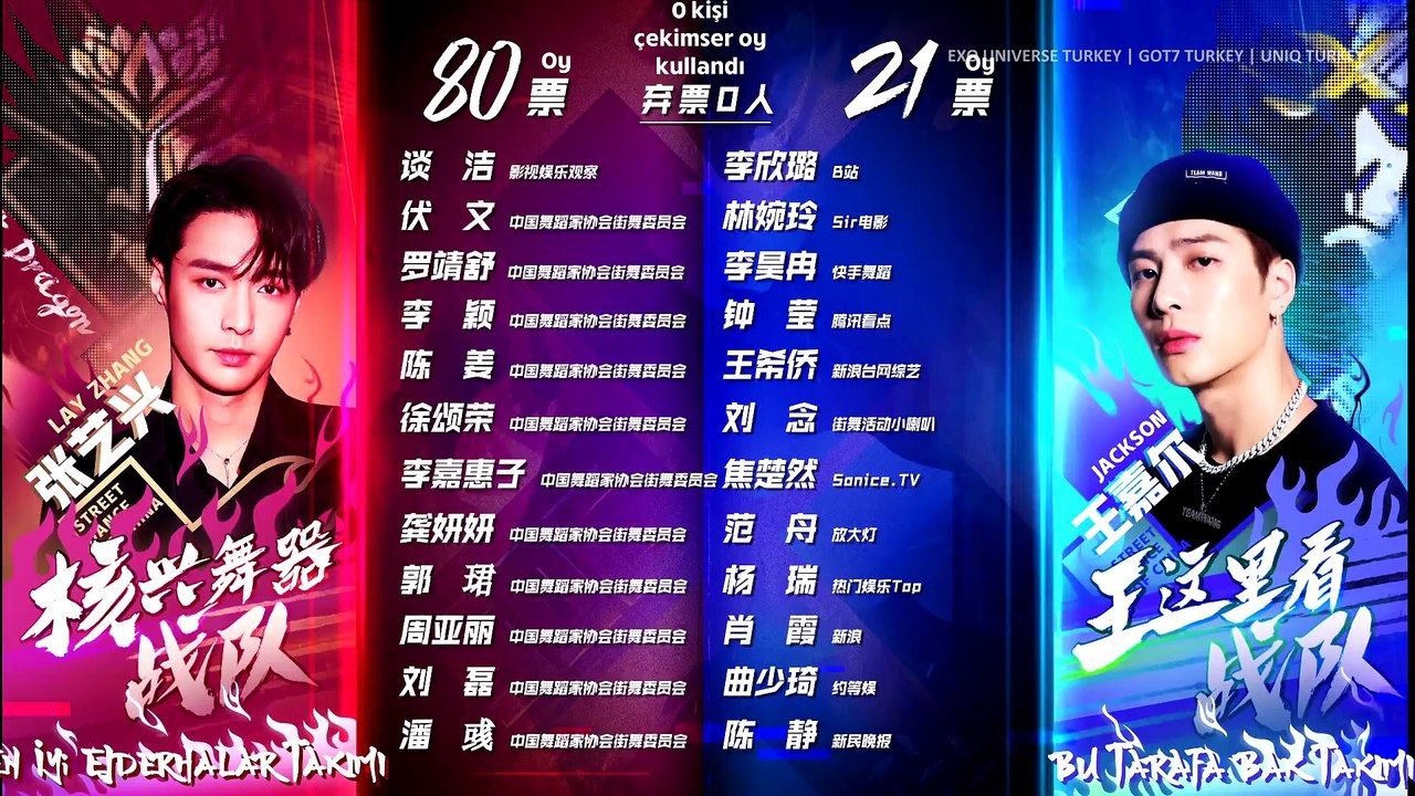 [Türkçe Altyazılı] Street Dance of China 3 - 11. Bölüm (2/4)
