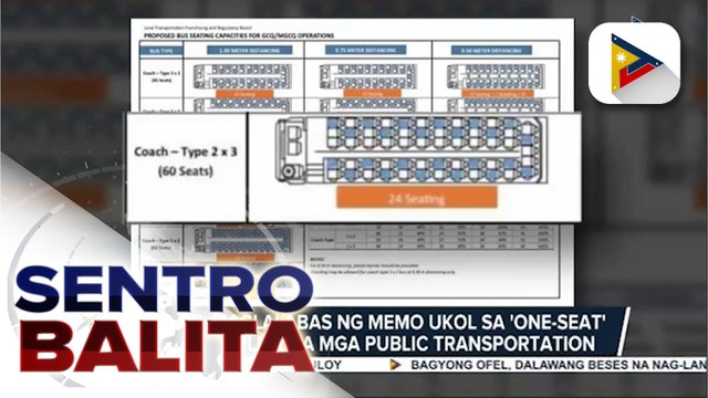 #SentroBalita | LTFRB, maglalabas ng memo ukol sa 'one-seat' apart policy sa mga public transportation