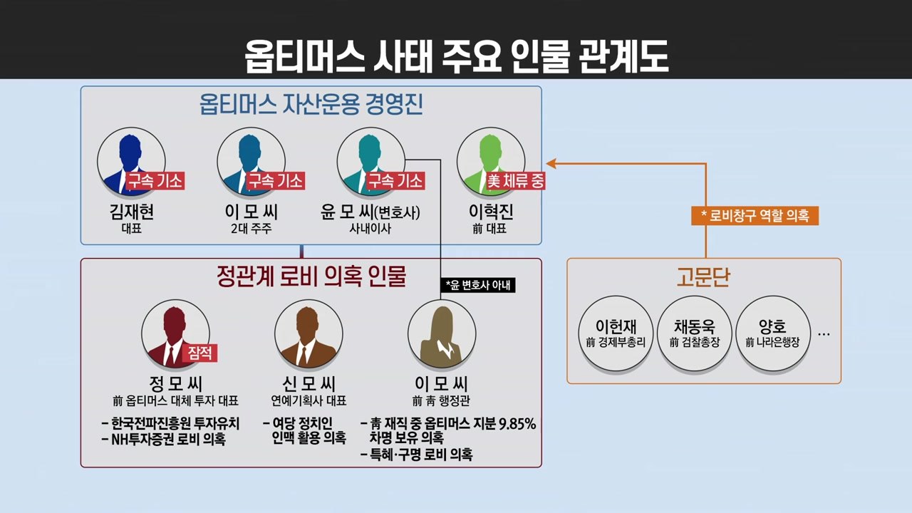 [뉴스큐] '옵티머스 로비 의혹' 靑 "수사 적극 협조"...檢 수사 급물살 전망 /...