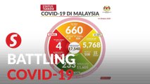Covid-19: 660 new cases mostly from Sabah and Kedah, four new deaths