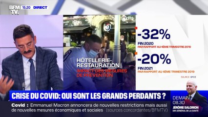 Crise du Covid : qui sont les grands perdants ? - 14/10