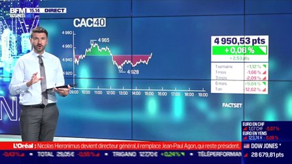 Julien Manceaux (ING) : les annonces d'Emmanuel Macron pourraient-elles faire flancher la dynamique de reprise en France ? - 14/10