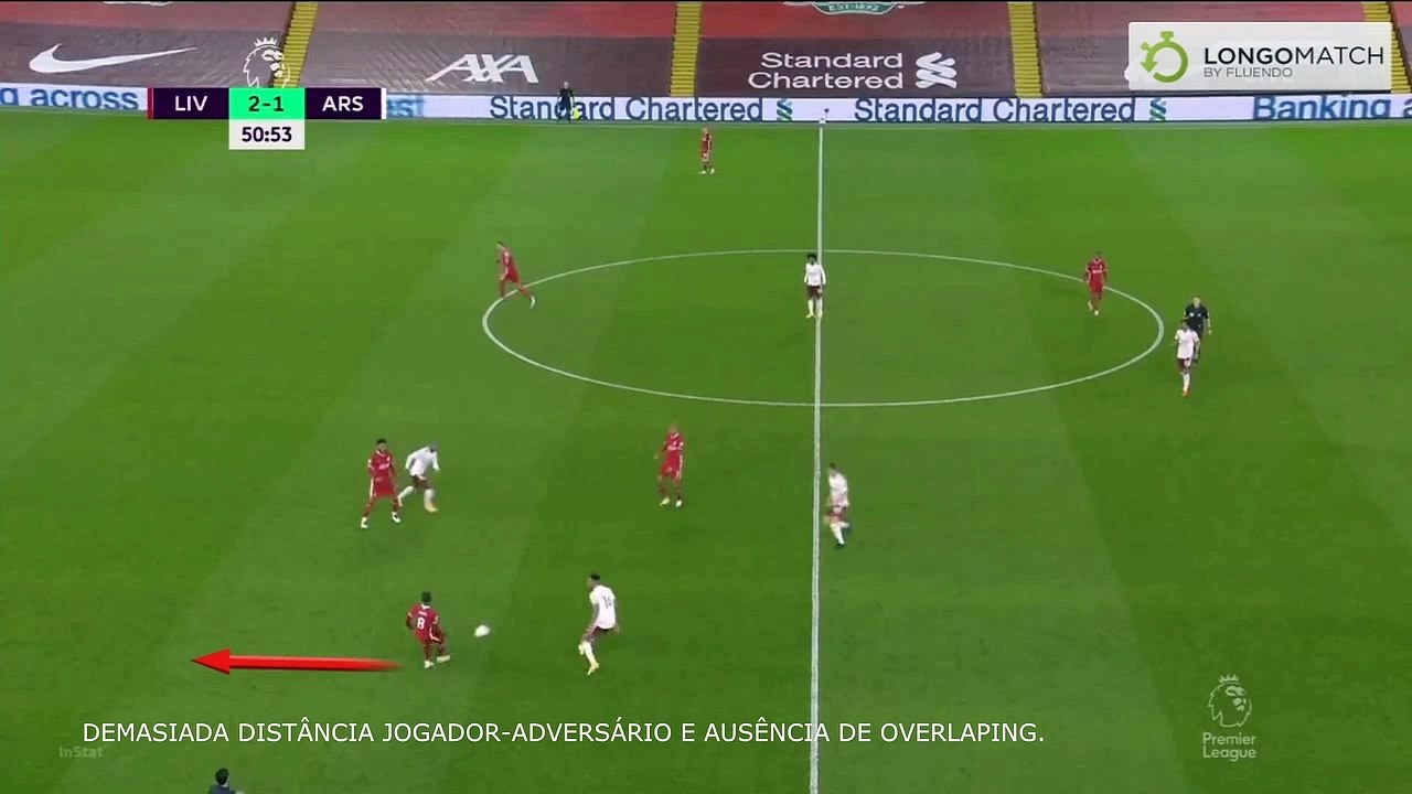 LIV x ARS - Ausência de overlaping