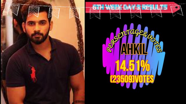 Bigg boss 4 Telugu 6th week(DAY 3) Elimination List | 6th week voting | Weekly Elimination in BB4