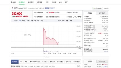 [취재N팩트] 빅히트 상장 첫날...예상 만큼 '빅히트'는 없어 / YTN