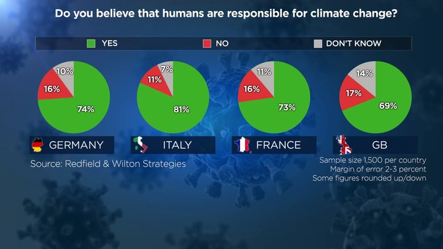 Кто виноват в изменении климата?