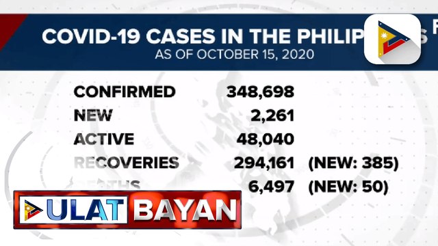 Kaso ng COVID-19 sa bansa, umakyat na sa higit 348,000