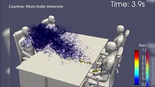 Una supercomputadora muestra cómo influye la humedad en la propagación del coronavirus Coronavirus, Covid-19