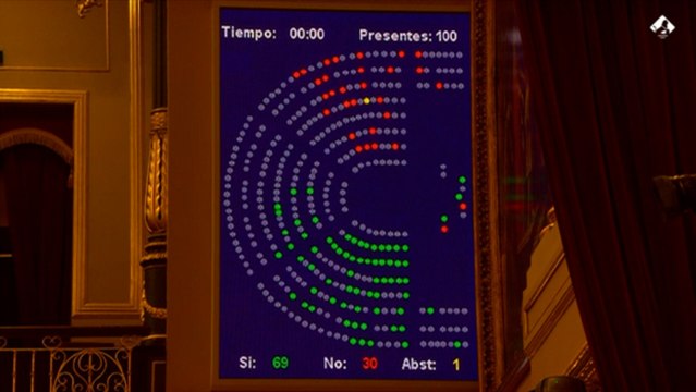 Congreso convalida el decreto-ley que permite a alumnos promocionar con suspensos