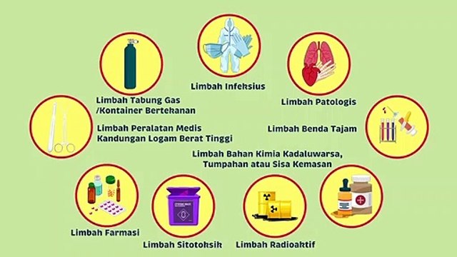 Simak! Begini Pengelolaan Limbah B3 Fasyankes oleh KLHK