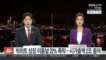 빅히트 상장 이튿날 22% 폭락…시가총액 2조 줄어