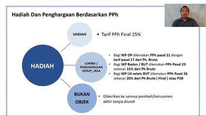 Pemotongan PPh Pasal 23 – Seri 2