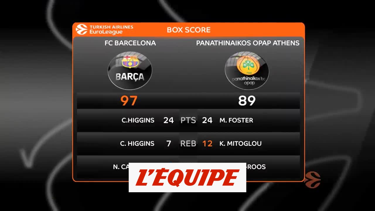 Les temps forts de Barça - Panathinaïkos - Basket - Euroligue (H)