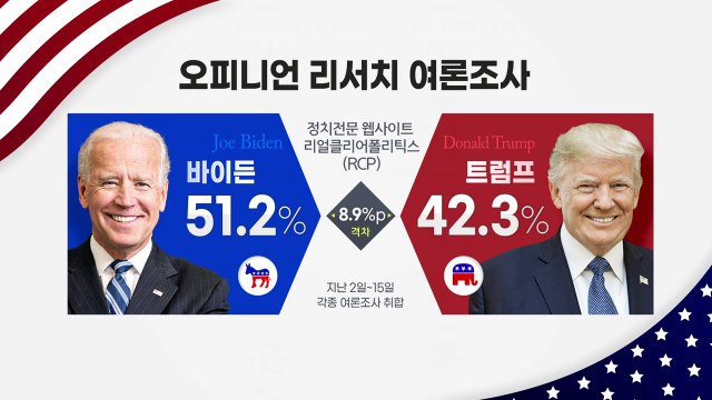 막판 뒤집기 vs 굳히기...美 대선 막판 변수는? / YTN